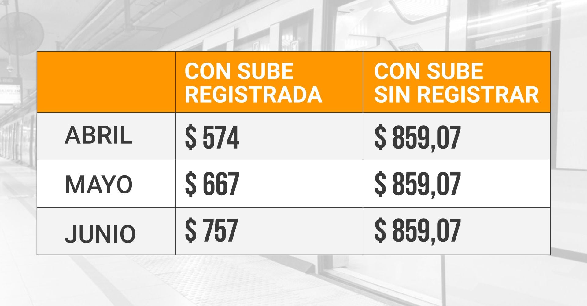 Aumento subtes