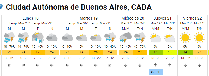 Pronóstico extendido de Buenos Aires (SMN)