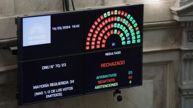 Photo of La reacción del arco político tras el rechazo del Senado al DNU que desregula la economía