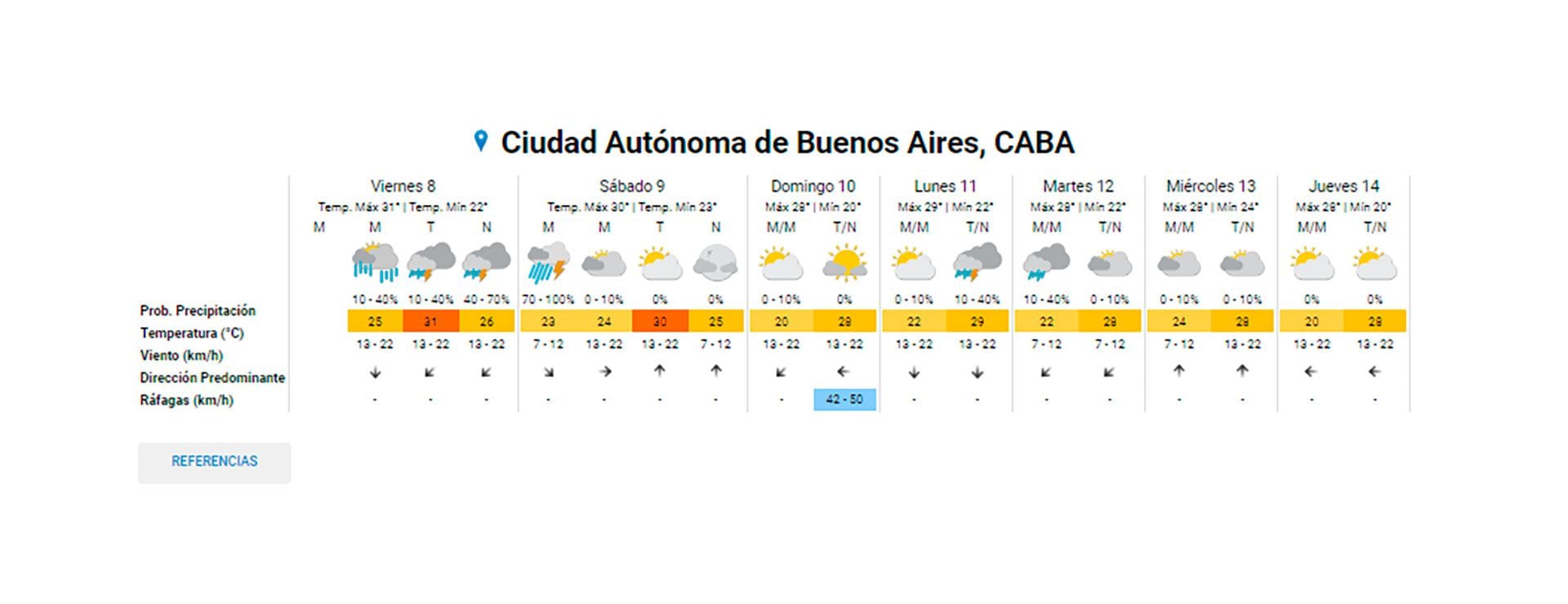 pronóstico-del-tiempo-CABA-8-de-marzo-2024