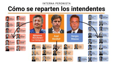 Photo of Cómo se posicionan los intendentes bonaerenses en medio de la interna del peronismo