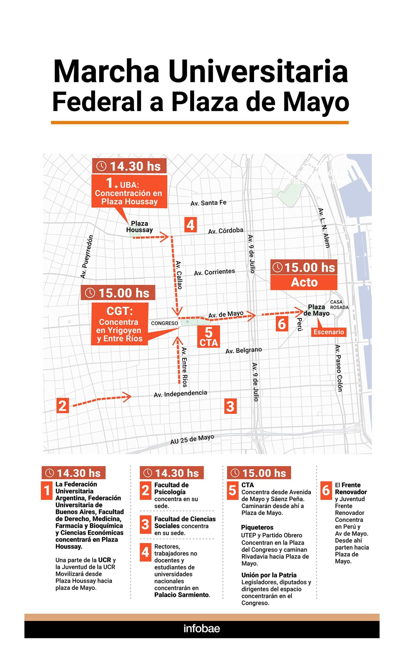 Infografía marcha universitaria federal universidades UBA 23 de abril