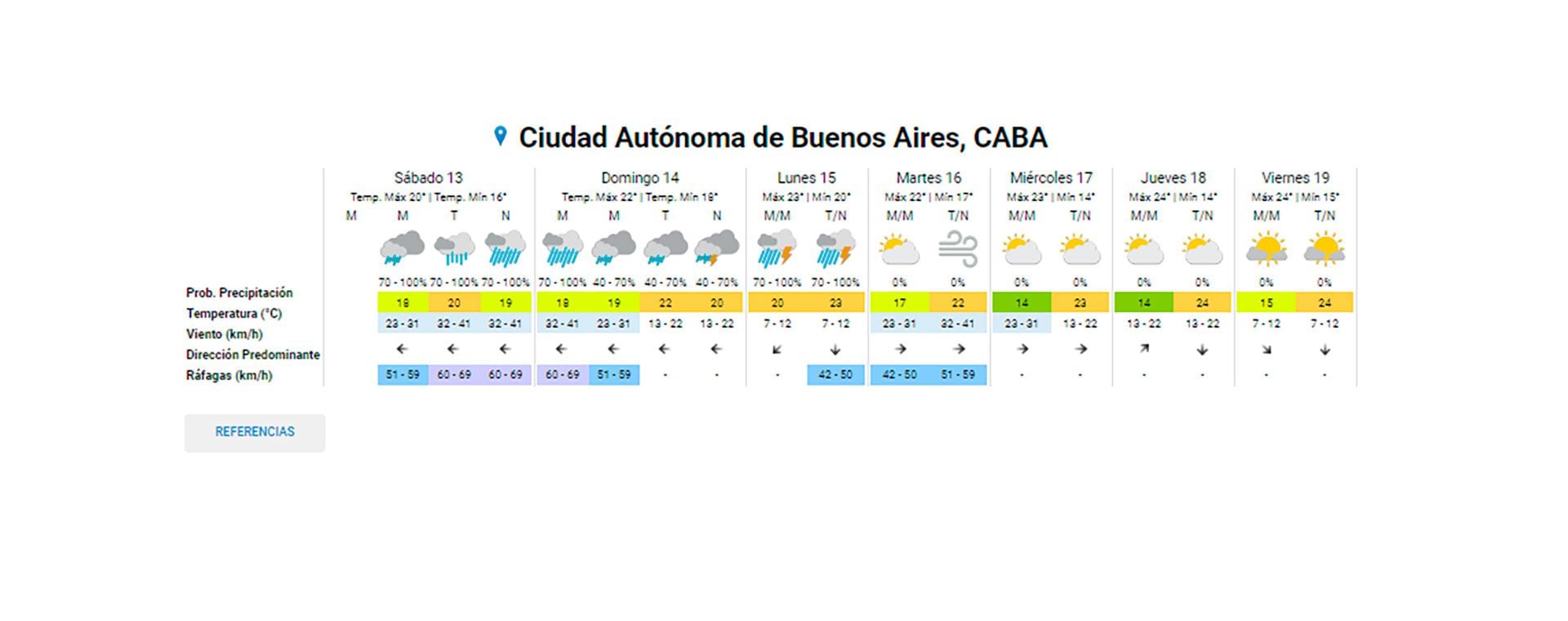 pronóstico del tiempo CABA 13 de abril 2024