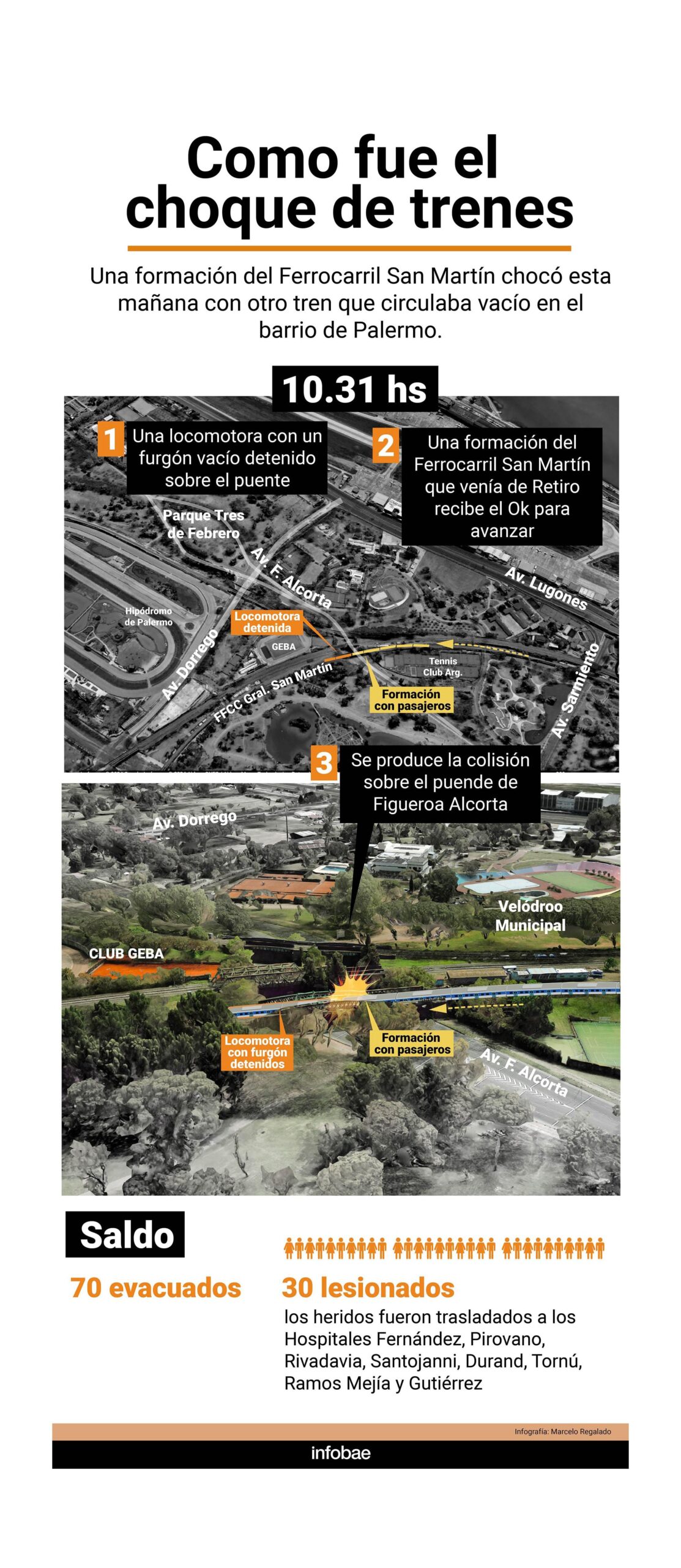 Choque de trenes - Infografía con margen