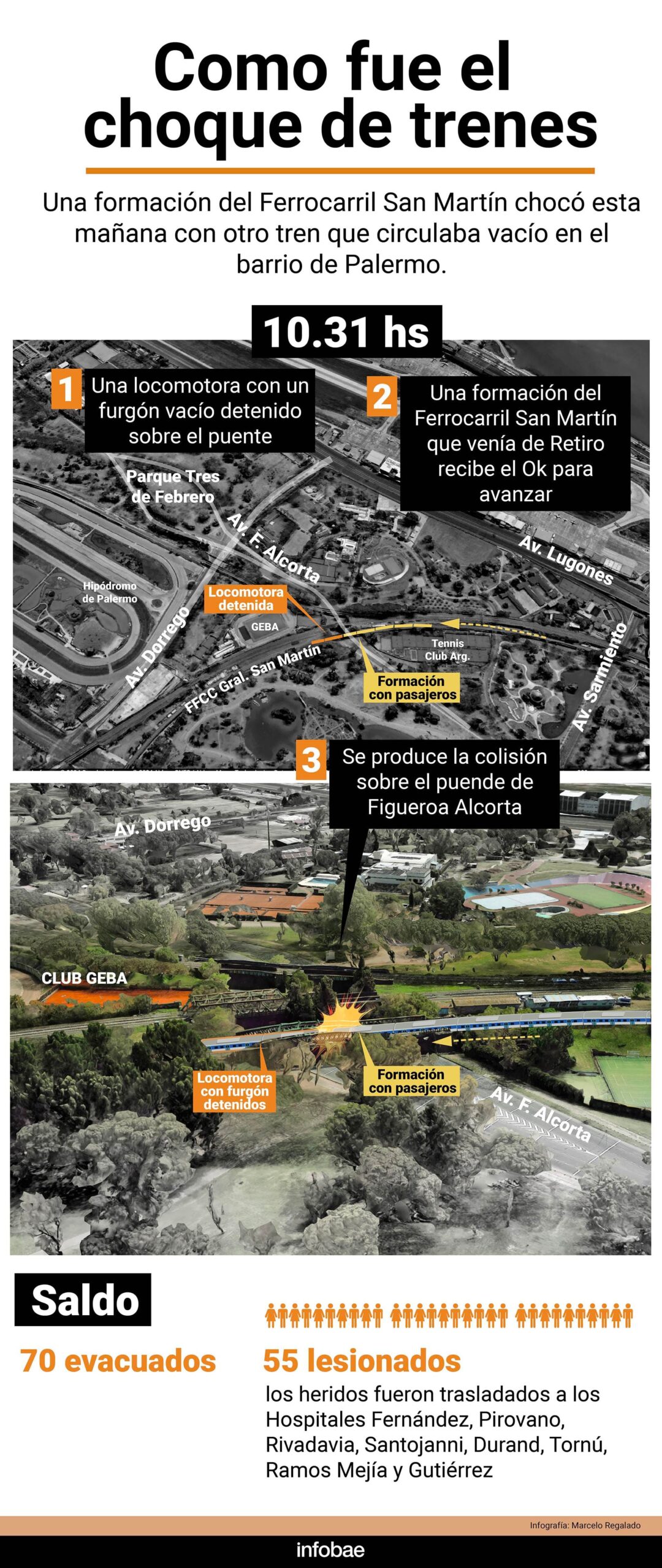 Infografía choque de trenes actualizado