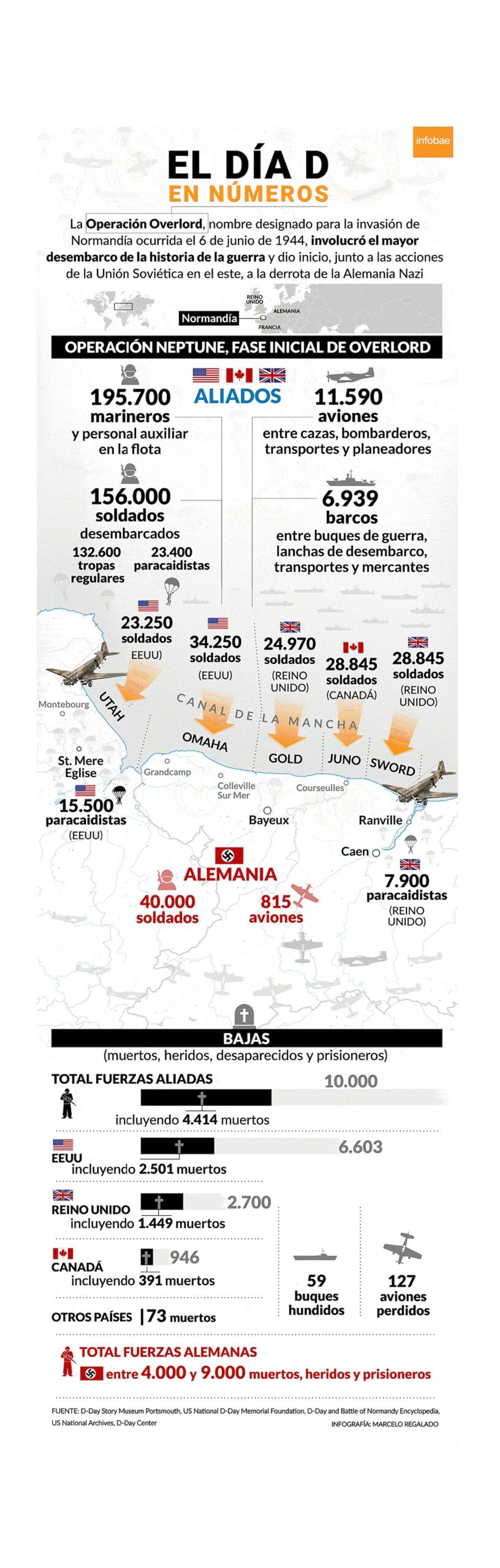 infografia dia d