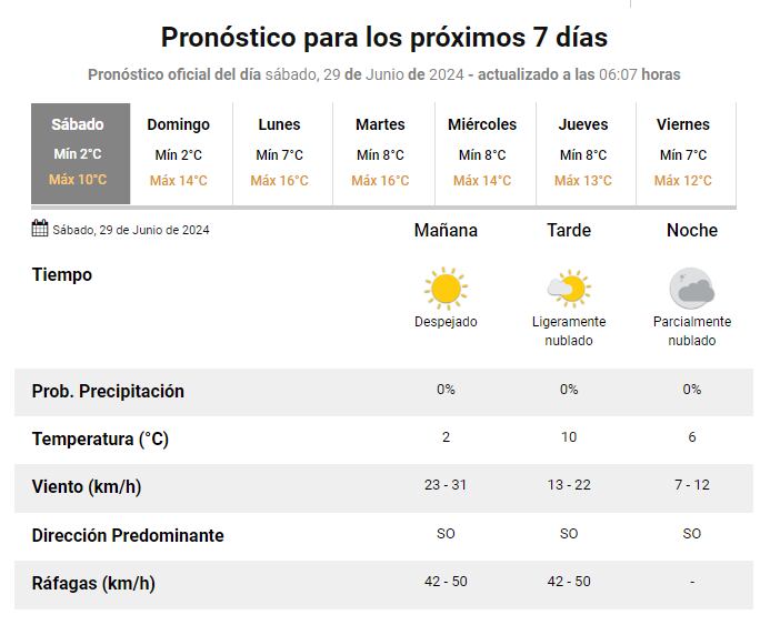 pronóstico del tiempo amba 29 de junio