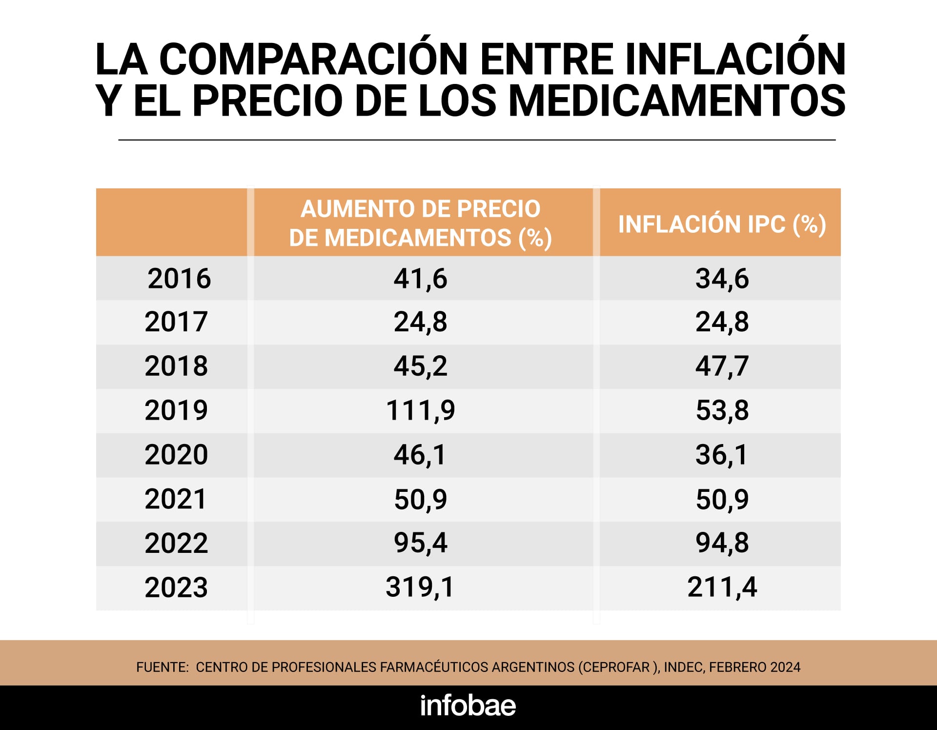 Precio de los medicamentos