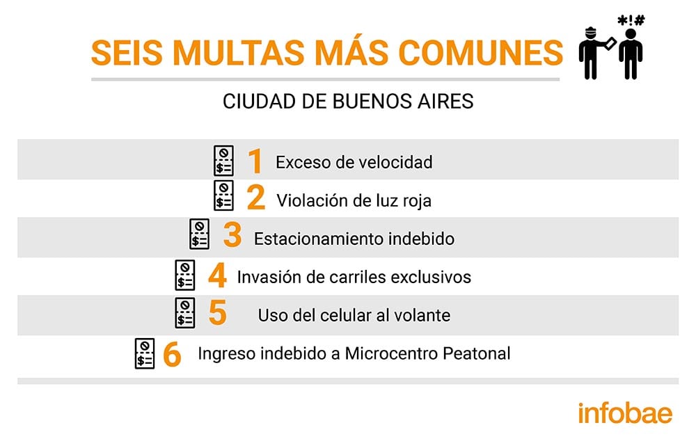 multas Ciudad Buenos Aires INFOGRAFÍA