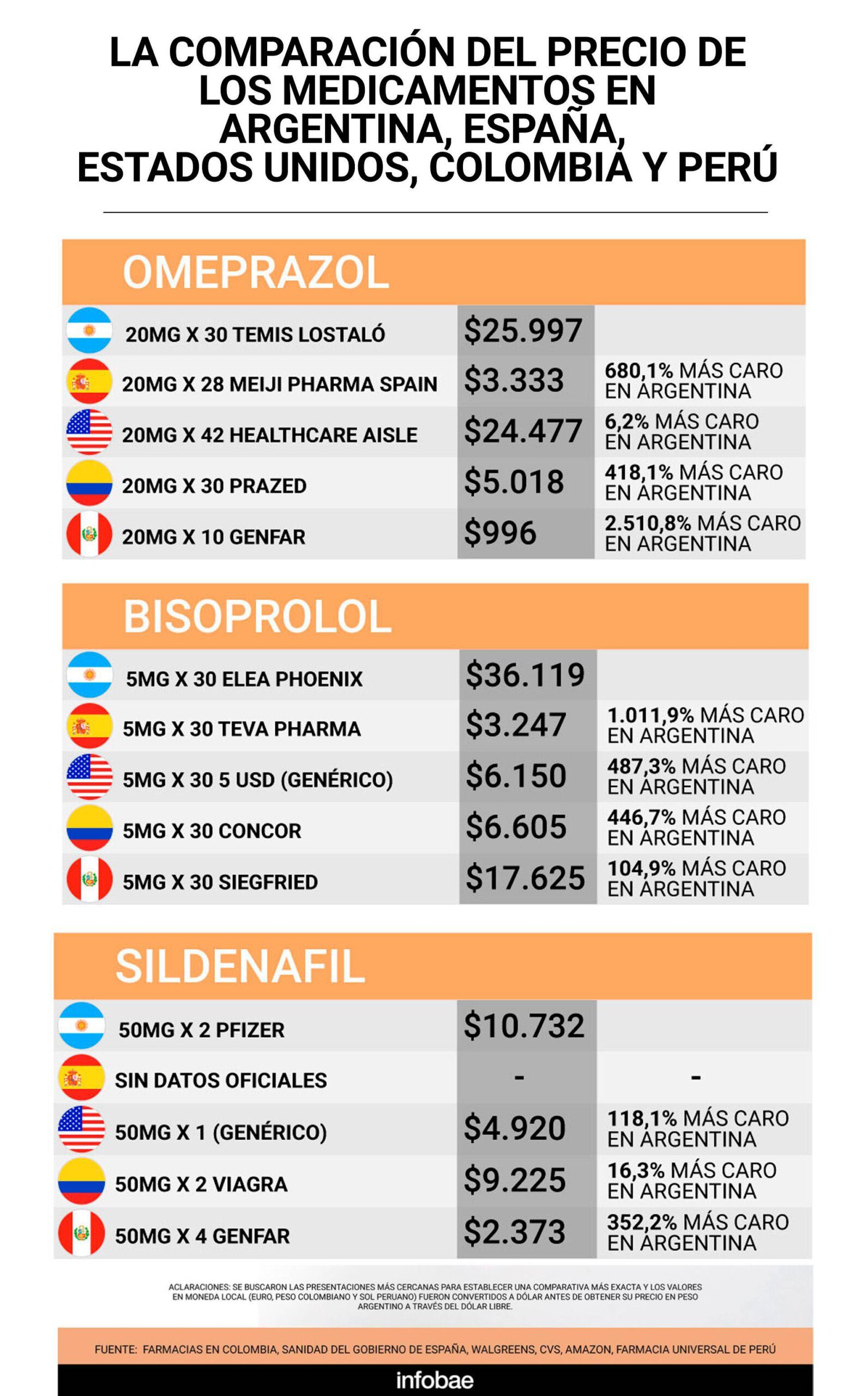 infografia