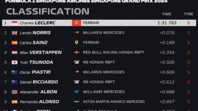 Photo of Franco Colapinto realizó una buena primera práctica libre y se ubicó undécimo en el circuito callejero de Marina Bay en el GP de Singapur